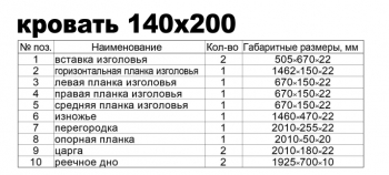 SIRIUS/BRIMNES кровать 140*200 венге